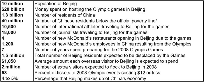 Chart: Beijing Olympics by the Numbers