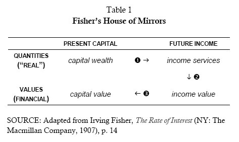 Fisher’s House of Mirrors