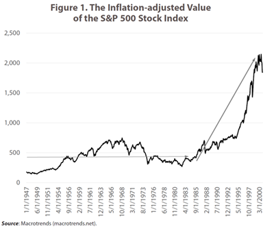 Inflation-Adjusted Value of the S&P 500