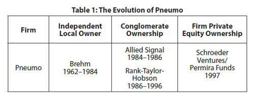 The Evolution of Pneumo