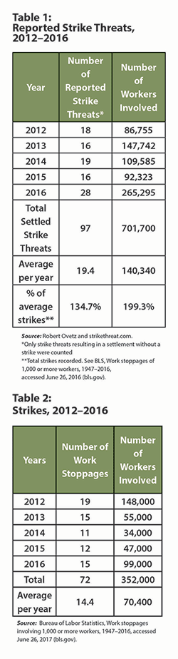 Table 1: Reported Strike Threats, 2012 to 2016 and Table 2: Strikes, 2012 to 2016