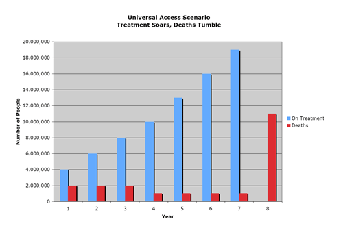 Deaths under universal coverage