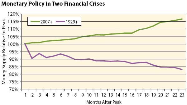 monetary policy graph