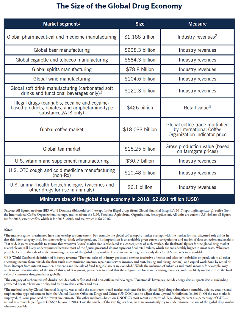 The Size of the Global Drug Economy